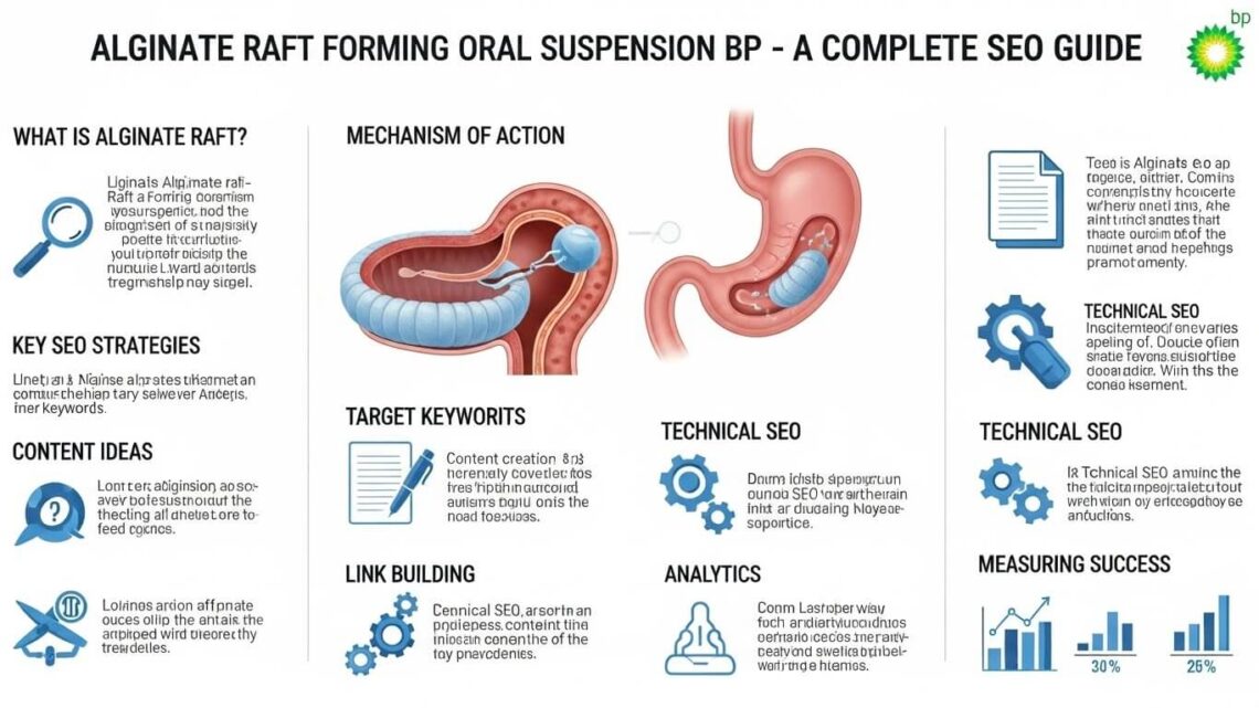 Alginate Raft Forming Oral Suspension BP