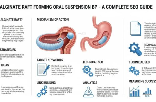 Alginate Raft Forming Oral Suspension BP