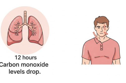 If I Smoke Everyday How Long Till I’m Clean