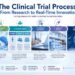 The Clinical Trial Process